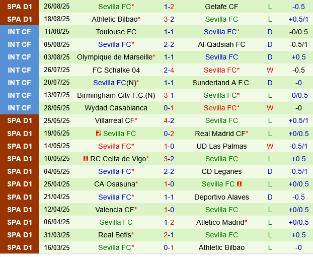 Girona vs Sevilla Girona vs Sevilla