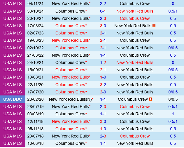 New York Red Bulls vs Columbus Crew