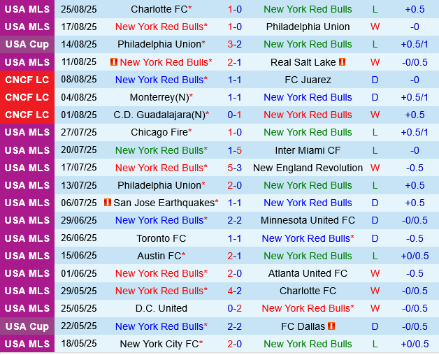 New York Red Bulls vs Columbus Crew