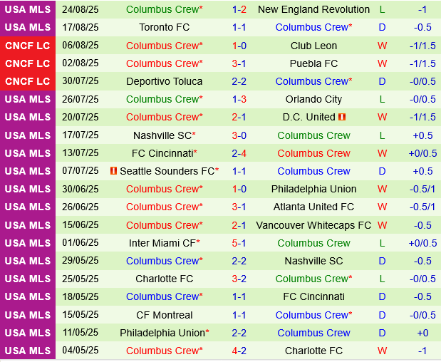 New York Red Bulls vs Columbus Crew