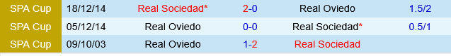 Real Oviedo vs Real Sociedad