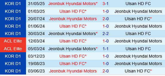Ulsan HD vs Jeonbuk Ulsan HD vs Jeonbuk
