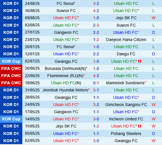 Ulsan HD vs Jeonbuk Ulsan HD vs Jeonbuk