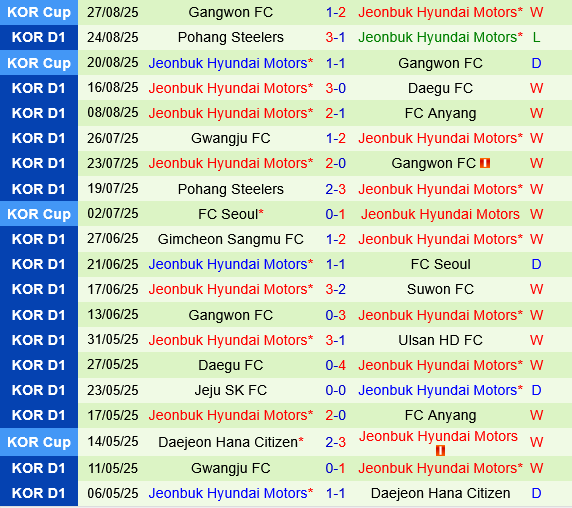 Ulsan HD vs Jeonbuk Ulsan HD vs Jeonbuk