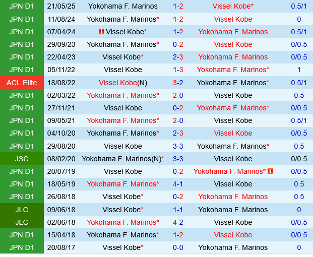 Vissel Kobe vs Yokohama Marinos