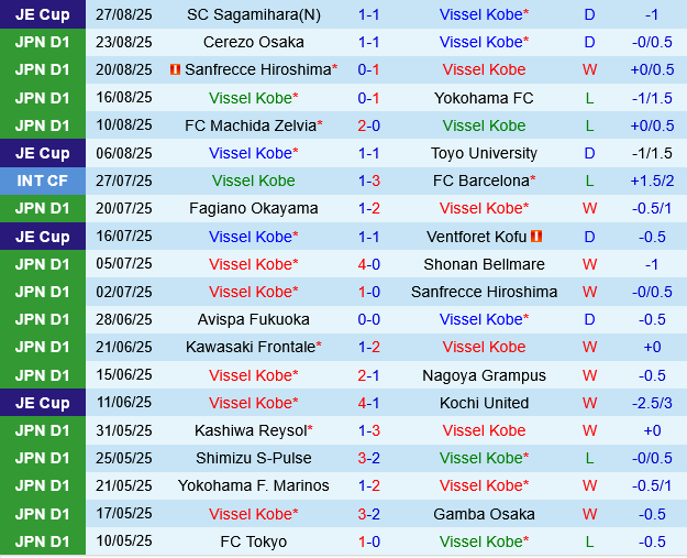 Vissel Kobe vs Yokohama Marinos