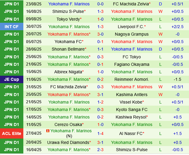 Vissel Kobe vs Yokohama Marinos