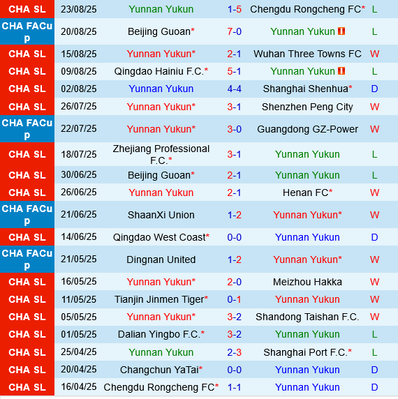 Yunnan Yukun vs Changchun Yatai