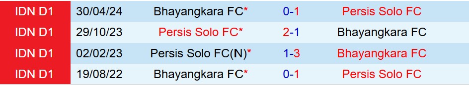 Nhận định Bhayangkara vs Persis Solo 15h30  ngày 298  (VĐQG Indonesia) 1