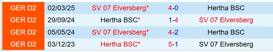 Nhận định Hertha Berlin vs Elversberg 23h30 ngày 298 (Hạng 2 Đức) 1