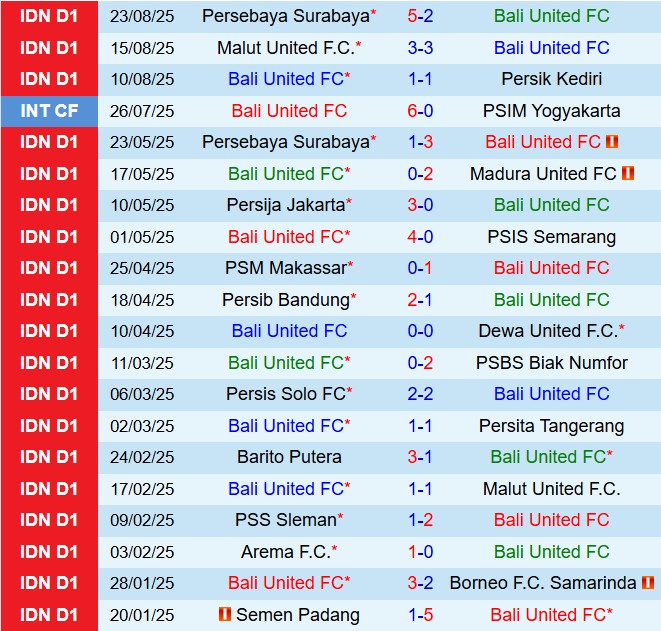 Nhận định Bali United vs Madura United 19h00 ngày 308 (VĐQG Indonesia 202526) 2