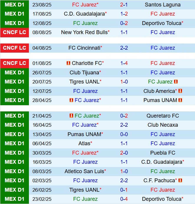 Nhận định Juarez vs Mazatlan 8h00 ngày 308 (VĐQG Mexico 202526) 2