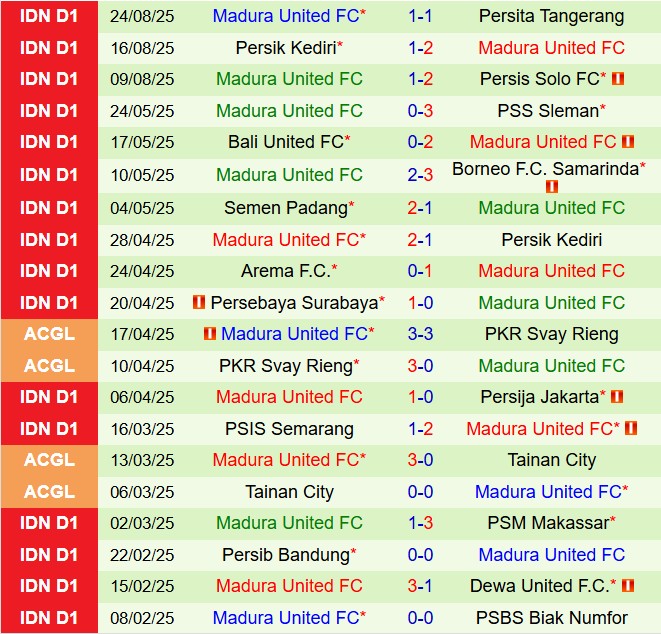 Nhận định Bali United vs Madura United 19h00 ngày 308 (VĐQG Indonesia 202526) 3