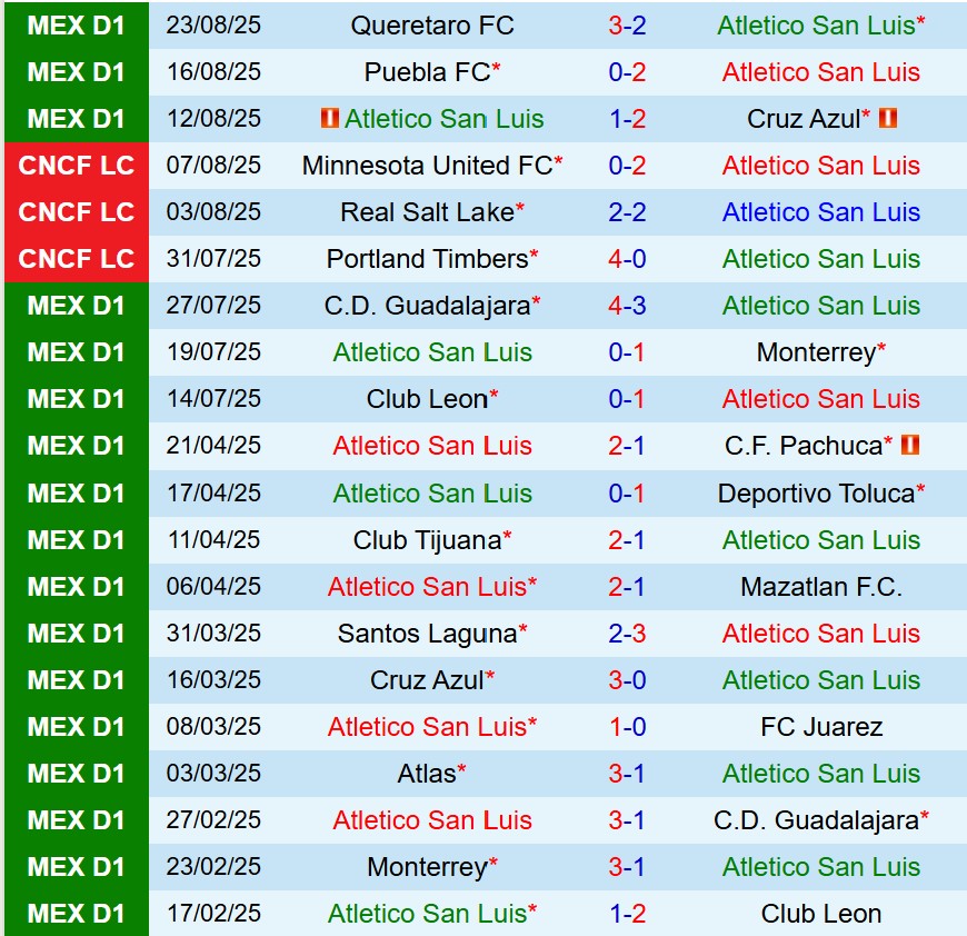 Nhận định Atletico San Luis vs Toluca 8h00 ngày 308 (VĐQG Mexico) 2
