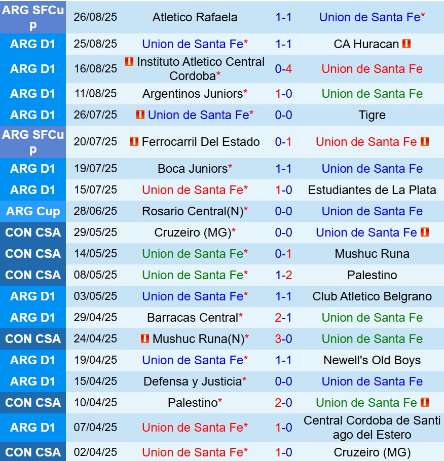 Nhận định Union Santa Fe vs River Plate 7h15 ngày 298 (Cúp QG Argentina) 2