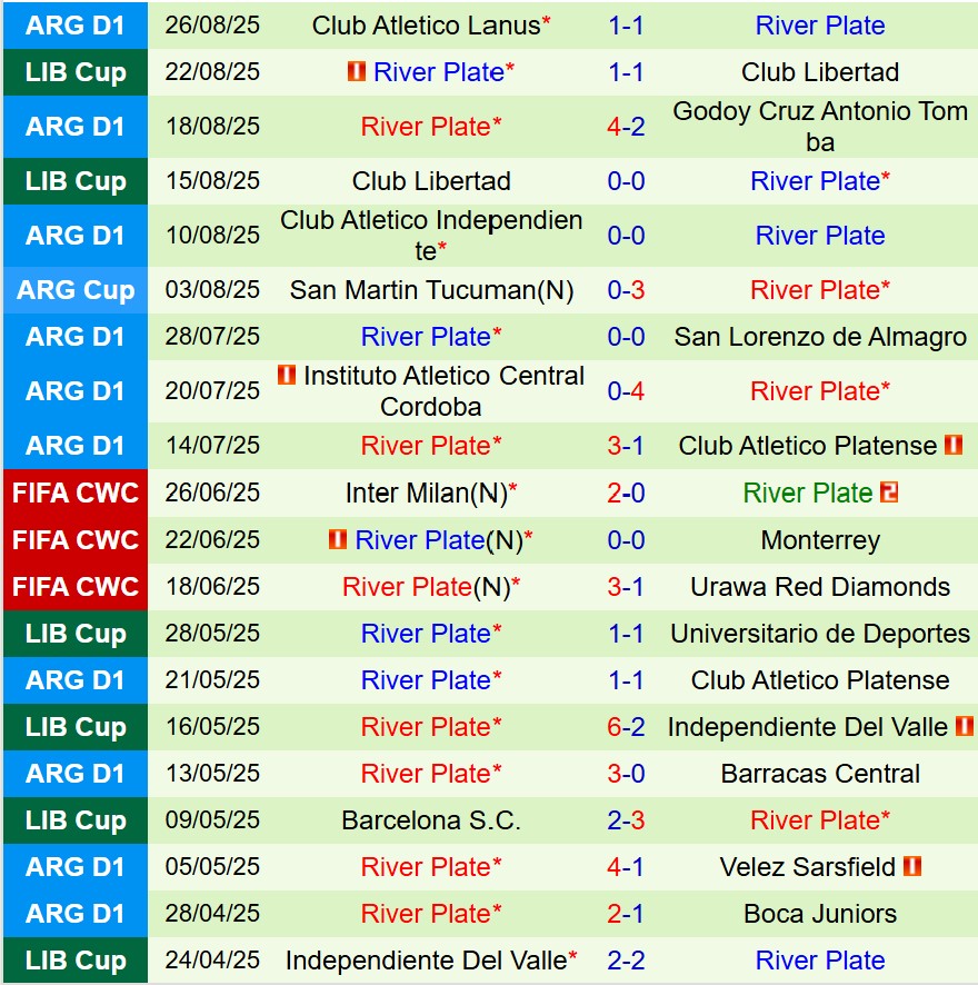 Nhận định Union Santa Fe vs River Plate 7h15 ngày 298 (Cúp QG Argentina) 3