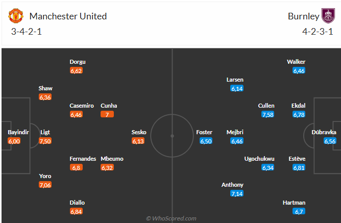 Nhận định MU vs Burnley (21h00 ngày 308) Quỷ đỏ phải thắng 6 Nhận định MU vs Burnley (21h00 ngày 308) Quỷ đỏ phải thắng 6
