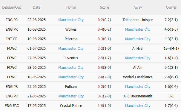Nhận định Brighton vs Man City (20h00 ngày 318) Không dễ cho Man xanh 4 Nhận định Brighton vs Man City (20h00 ngày 318) Không dễ cho Man xanh 4