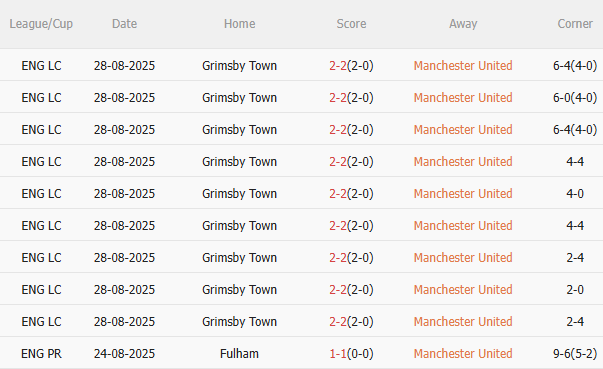 Nhận định MU vs Burnley (21h00 ngày 308) Quỷ đỏ phải thắng 3 Nhận định MU vs Burnley (21h00 ngày 308) Quỷ đỏ phải thắng 3