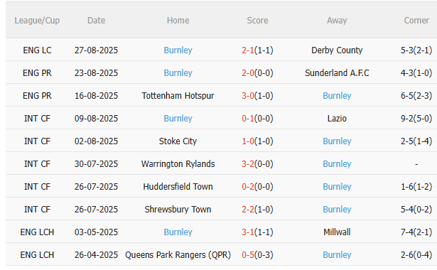 Nhận định MU vs Burnley (21h00 ngày 308) Quỷ đỏ phải thắng 4 Nhận định MU vs Burnley (21h00 ngày 308) Quỷ đỏ phải thắng 4