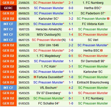 Nhận định Bochum vs Preussen Munster 18h00 ngày 308 (Hạng 2 Đức) 3