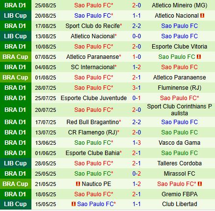 Nhận định Cruzeiro vs Sao Paulo 7h00 ngày 318 (VĐQG Brazil 2025) 3