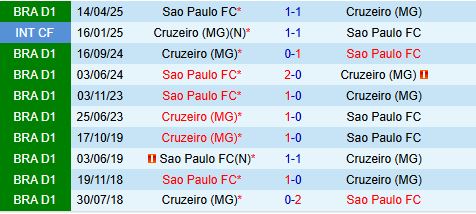 Nhận định Cruzeiro vs Sao Paulo 7h00 ngày 318 (VĐQG Brazil 2025) 1