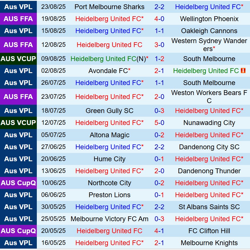 Heidelberg vs Auckland FC Heidelberg vs Auckland FC