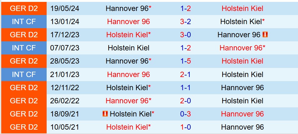 Holstein Kiel vs Hannover