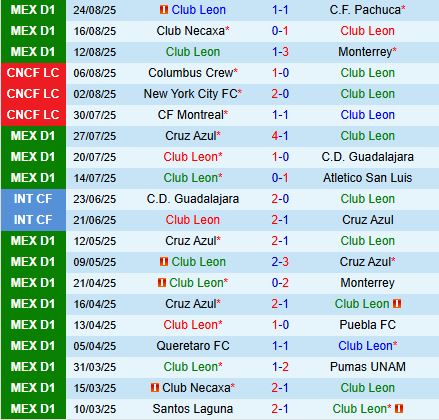 Nhận định Leon vs Queretaro 6h00 ngày 318 (VĐQG Mexico 2025) 2