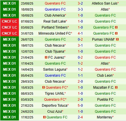 Nhận định Leon vs Queretaro 6h00 ngày 318 (VĐQG Mexico 2025) 3