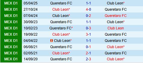 Nhận định Leon vs Queretaro 6h00 ngày 318 (VĐQG Mexico 2025) 1