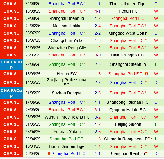 Chengdu Rongcheng vs Shanghai Port