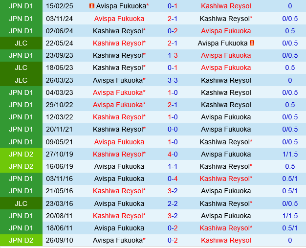Kashiwa Reysol vs Avispa Fukuoka Kashiwa Reysol vs Avispa Fukuoka