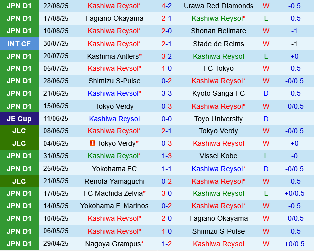 Kashiwa Reysol vs Avispa Fukuoka Kashiwa Reysol vs Avispa Fukuoka