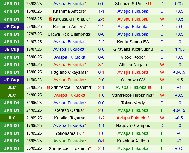 Kashiwa Reysol vs Avispa Fukuoka Kashiwa Reysol vs Avispa Fukuoka
