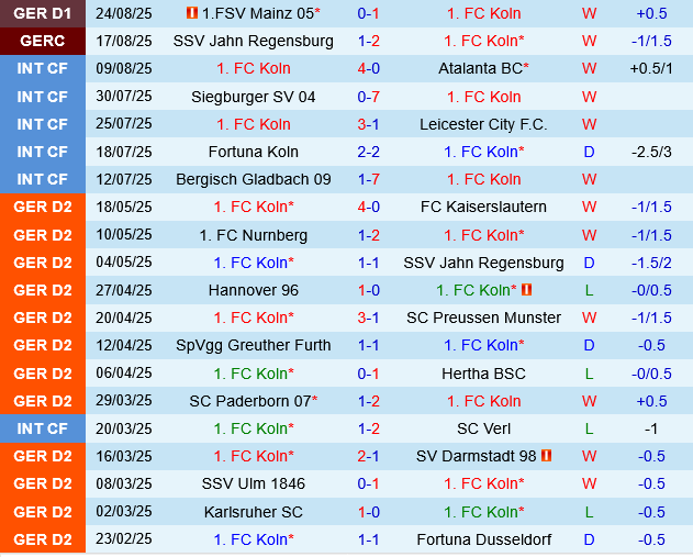 Koln vs Freiburg