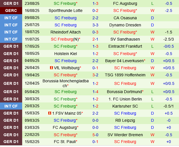 Koln vs Freiburg