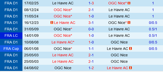 Le Havre vs Nice