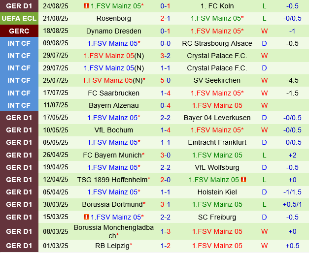 Wolfsburg vs Mainz