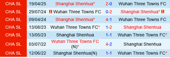 Wuhan Three Towns vs Shanghai Shenhua Wuhan Three Towns vs Shanghai Shenhua