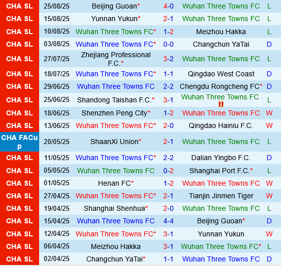Wuhan Three Towns vs Shanghai Shenhua Wuhan Three Towns vs Shanghai Shenhua