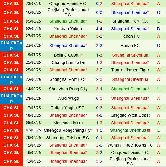 Wuhan Three Towns vs Shanghai Shenhua Wuhan Three Towns vs Shanghai Shenhua