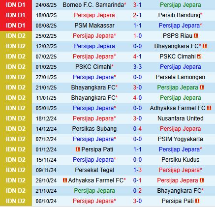 Nhận định Persijap Jepara vs Arema 15h30 ngày 308 (VĐQG Indonesia 202526) 2