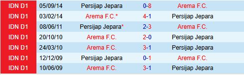 Nhận định Persijap Jepara vs Arema 15h30 ngày 308 (VĐQG Indonesia 202526) 1
