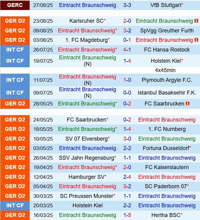 Nhận định Eintracht Braunschweig vs Arminia Bielefeld 18h00 ngày 308 (Hạng 2 Đức 202526) 2