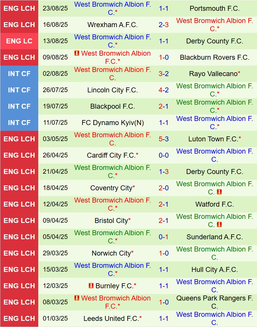 Nhận định Stoke vs West Brom 18h30 ngày 308 (Hạng Nhất Anh) 3
