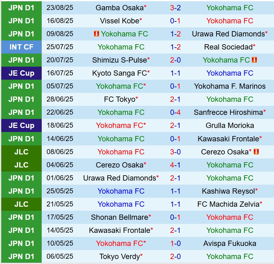 Nhận định Yokohama FC vs Tokyo Verdy 16h00 ngày 308 (VĐQG Nhật Bản) 2