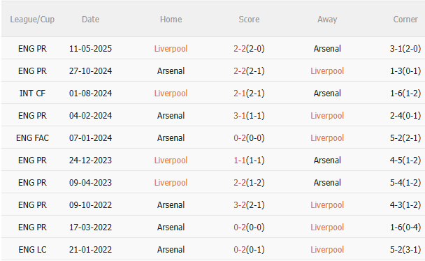Nhận định Liverpool vs Arsenal (22h30 ngày 318) Siêu kịch tính, siêu hấp dẫn 5 Nhận định Liverpool vs Arsenal (22h30 ngày 318) Siêu kịch tính, siêu hấp dẫn 5