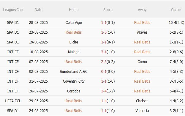 Real Betis vs Athletic Bilbao
